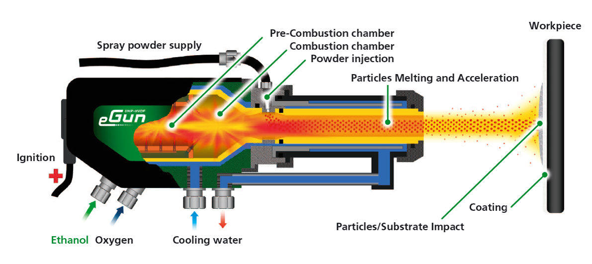 Elektrochemische Energiespeicher – FENES